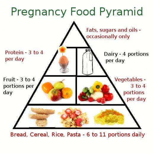 Nutrition During Pregnancy Fabmoms Prenatal And Postnatal Class For