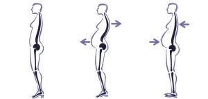 pregnancy-correct posture